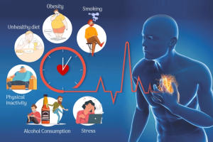 Importanța Prevenirii Bolilor Cardiovasculare