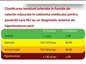 Valori normale ale tensiunii arteriale