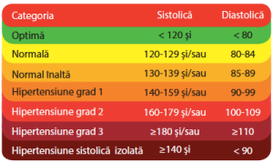 Valorile normale ale tensiunii arteriale la bărbați